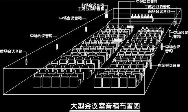 会议扩声系统